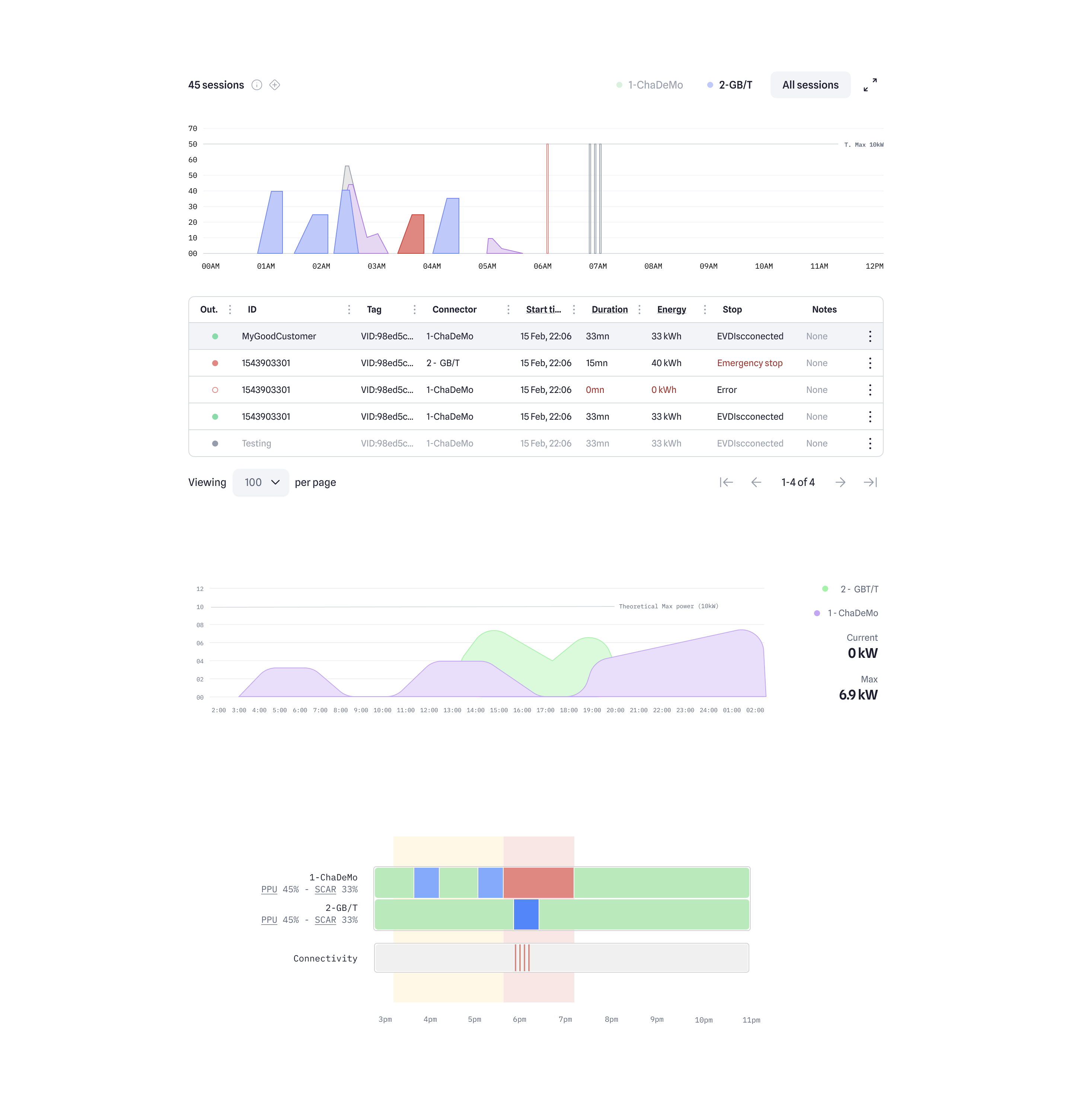 charts