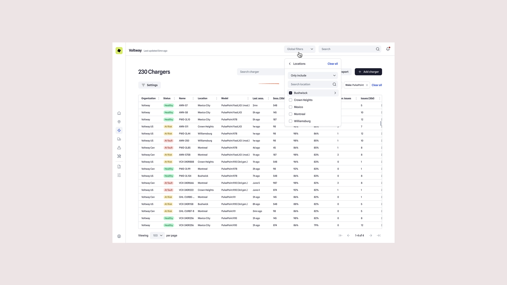 Global and local filters let organization managers monitor locations across sub-orgs, and third-party managers across customers.
